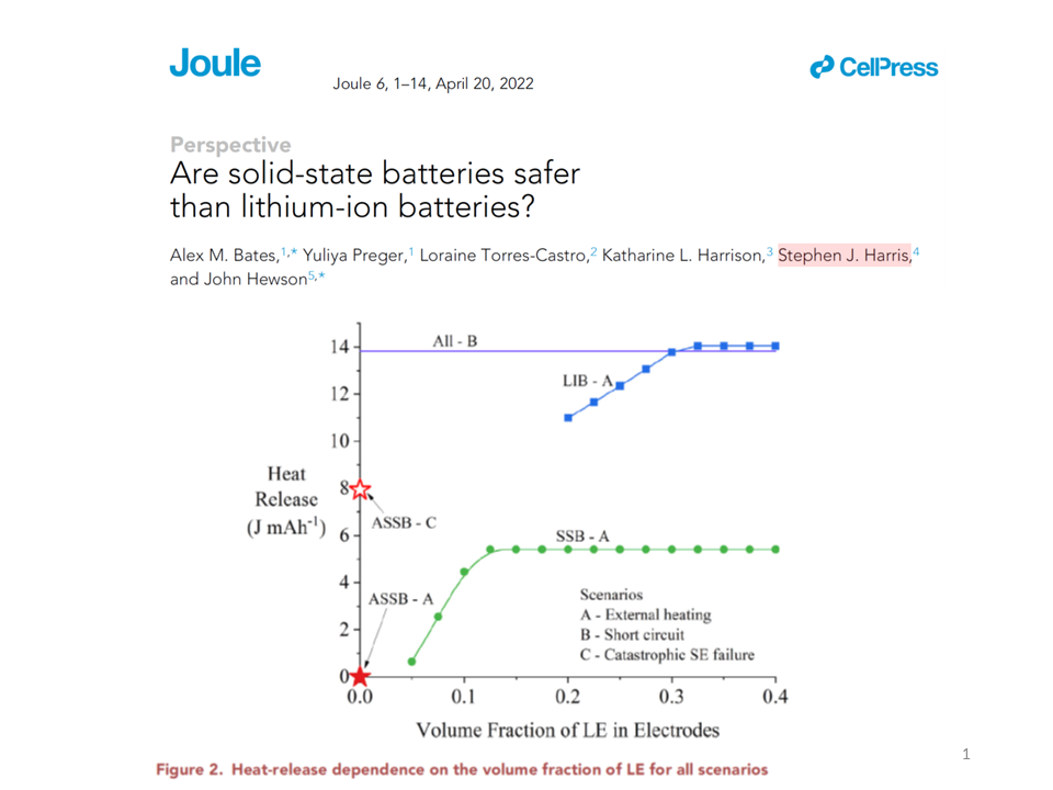 This is a graph in Steve Harris' presentation that shows the heat release dependence in the volume fraction for LE in all scenarios (Credit: Steve Harris) 