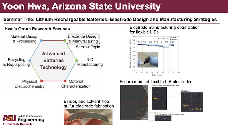 This is a slide showing graphs and images that will be covered in Dr. Yoon Hwa's presentation.